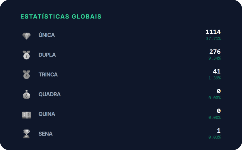Mapa de calor Ricoplay