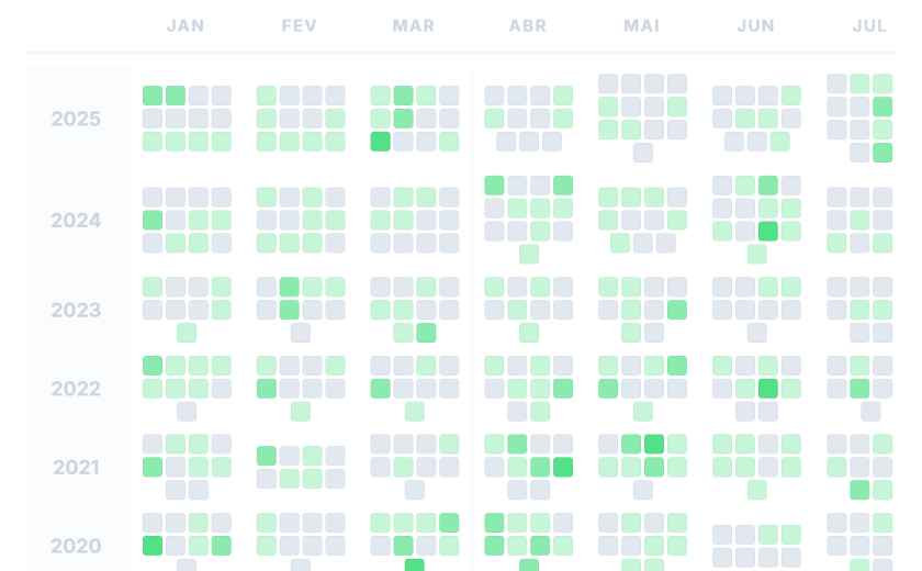 Mapa de calor Ricoplay
