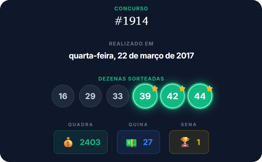 Estatísticas Ricoplay